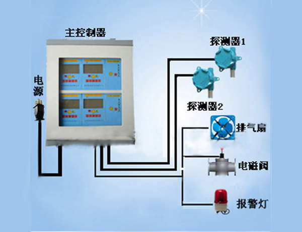 可燃?xì)怏w分析報(bào)警儀